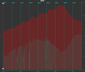 Heart Rate and SmO2 (muscle oxygen) data from cycling graded exercise test.