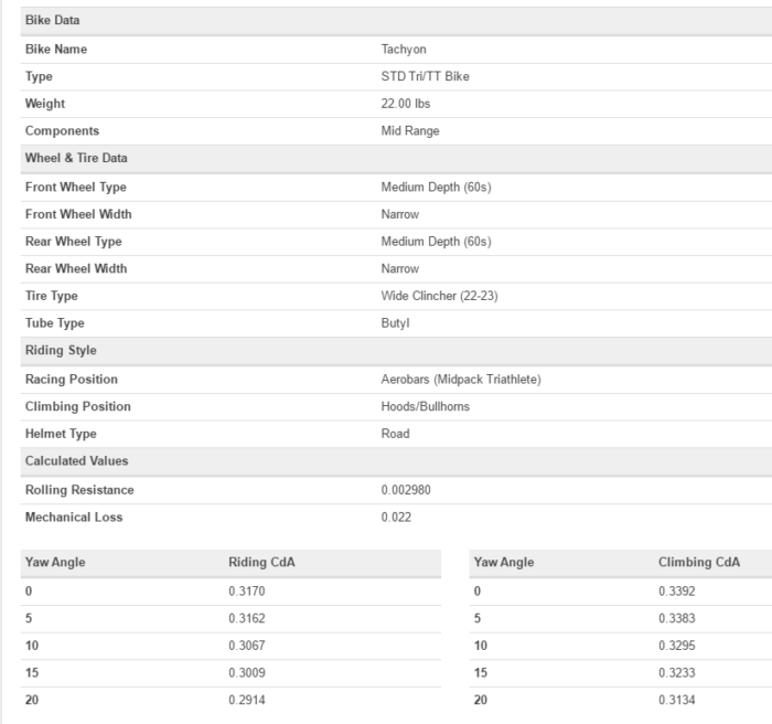 Best Bike Split - How I Use It - NEO Endurance Sports & Fitness