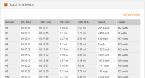 Best Bike Split - How I Use It - NEO Endurance Sports &amp; Fitness