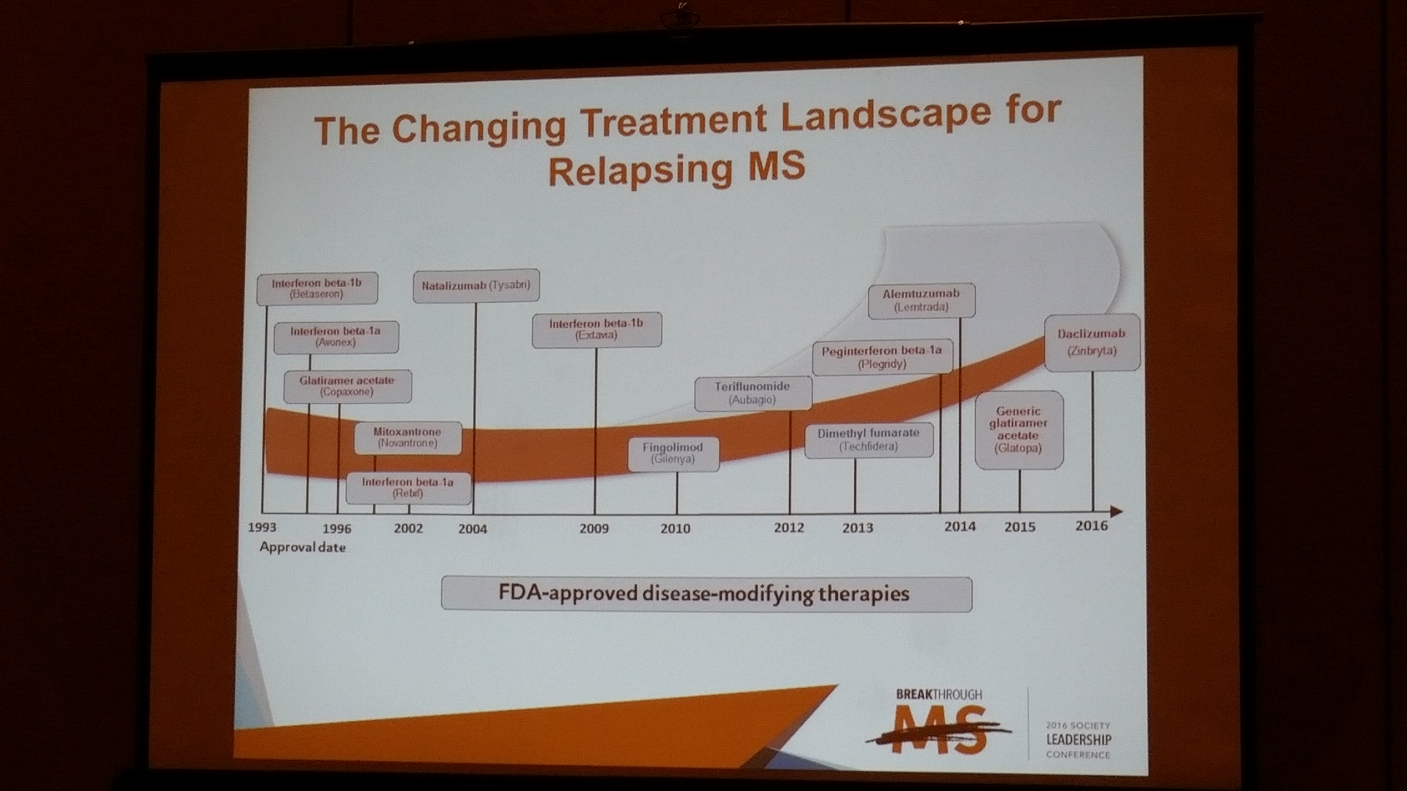 A slide at a breakout session during the National MS Society’s 2016 Leadership Conference on MS treatments.