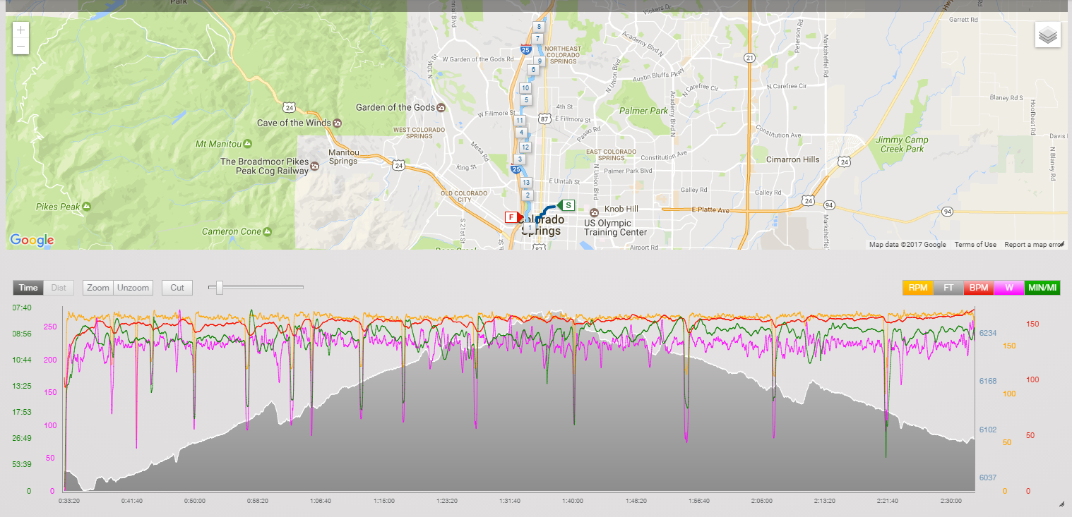 Map and race data from Coach Nicole running the 2017 Super Half Marathon in Colorado Springs.