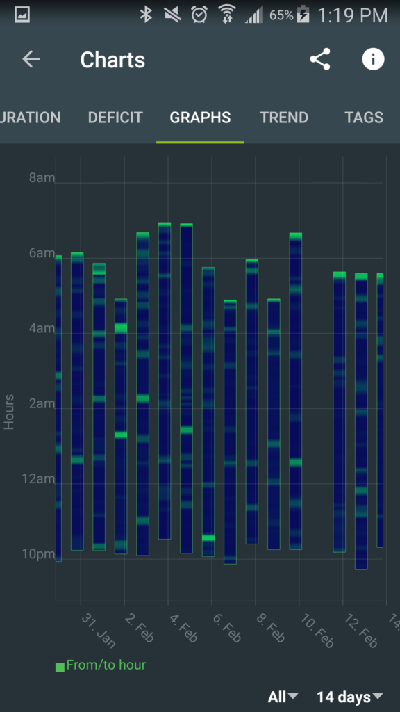 Some of the ways to view sleep trends with the Sleep app.