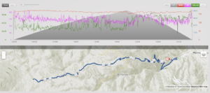 Elevation, heart rate, power, and pace data from Coach Nicole's Barr Trail Mountain Race performance