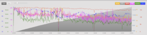 Graph of race data from Nicole showing elevation, pace, power, heart rate, and cadence
