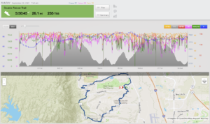 data screenshot from TrainingPeaks - elevation profile on the top with metrics charted (power, pace, HR, temp, cadence). The bottom half of the image is the map of the route - a loop on the Air Force Academy.