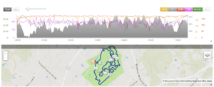 The top half of the image is a graph with an undulating elevation profile, along with heart rate, cadence, pace, and power data. The bottom half of the image is a map with the race route in the park, with start and finish indicated with a green S and red F.
