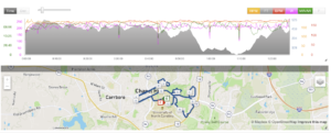 The top half of the image is a graph with an elevation profile that starts off fairly flat, has a sharp descent to a flat section, and then a climb back to the finish, along with heart rate, cadence, pace, and power data. The bottom half of the image is a map with the race route in Chapel Hill, NC, with start and finish indicated with a green S and red F