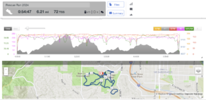 Graph of a 10k trail race with elevation, heart rate, pace, cadence, and power above a map of the race course.